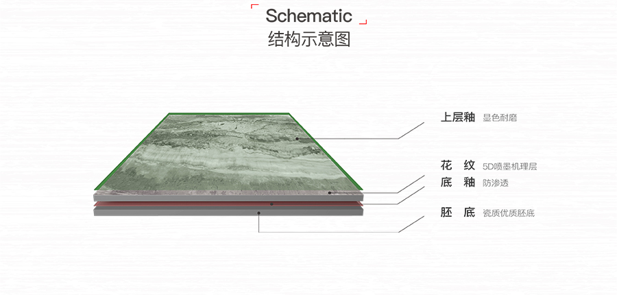 雅柏丽瓷砖 水星之光